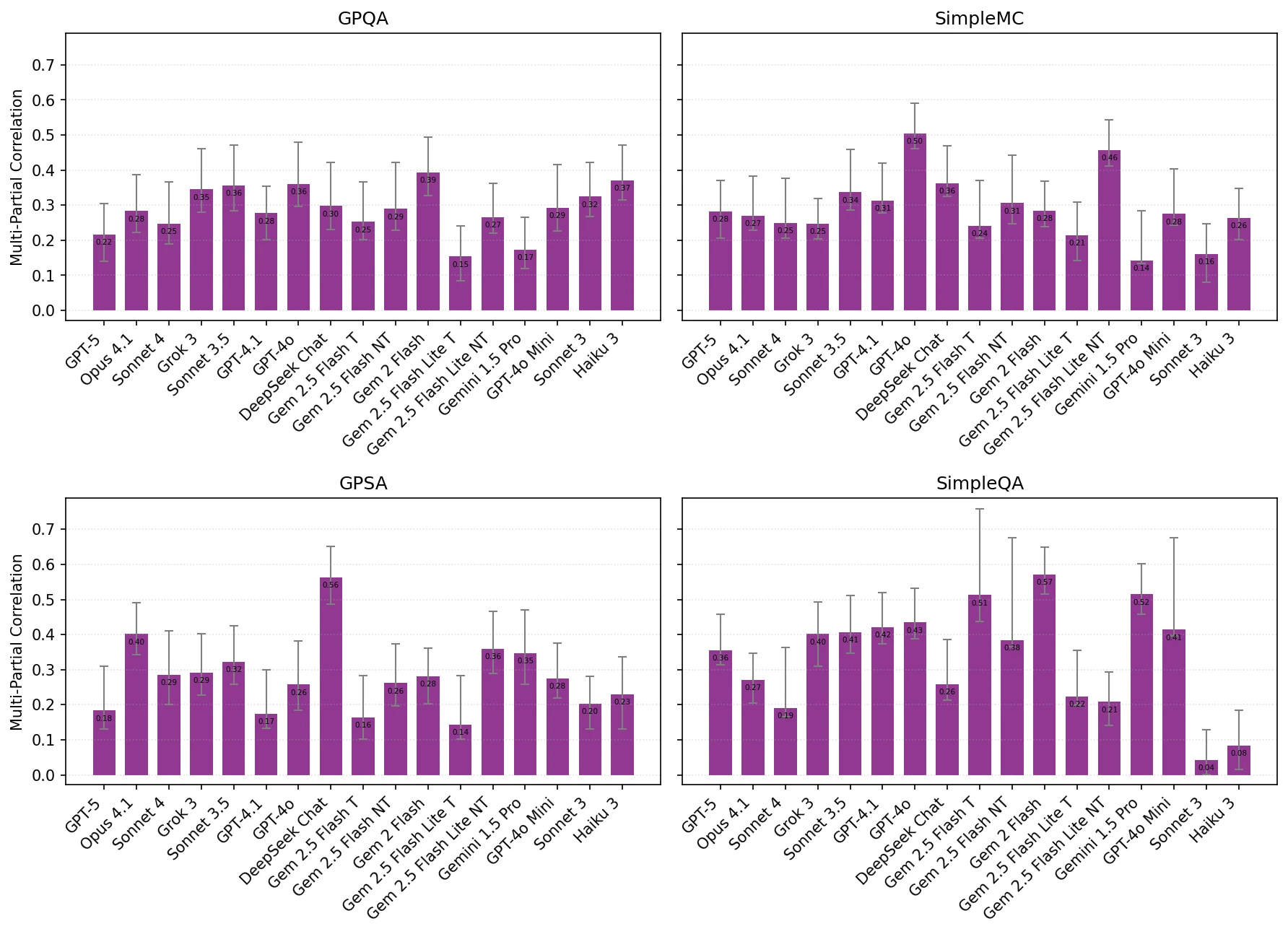 Use of Non-Introspective Information: Surface Cues of Difficulty.