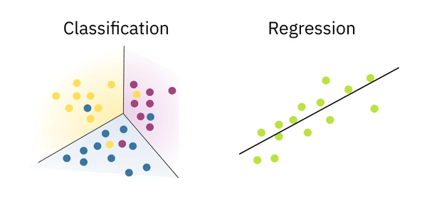 Classification and Regression