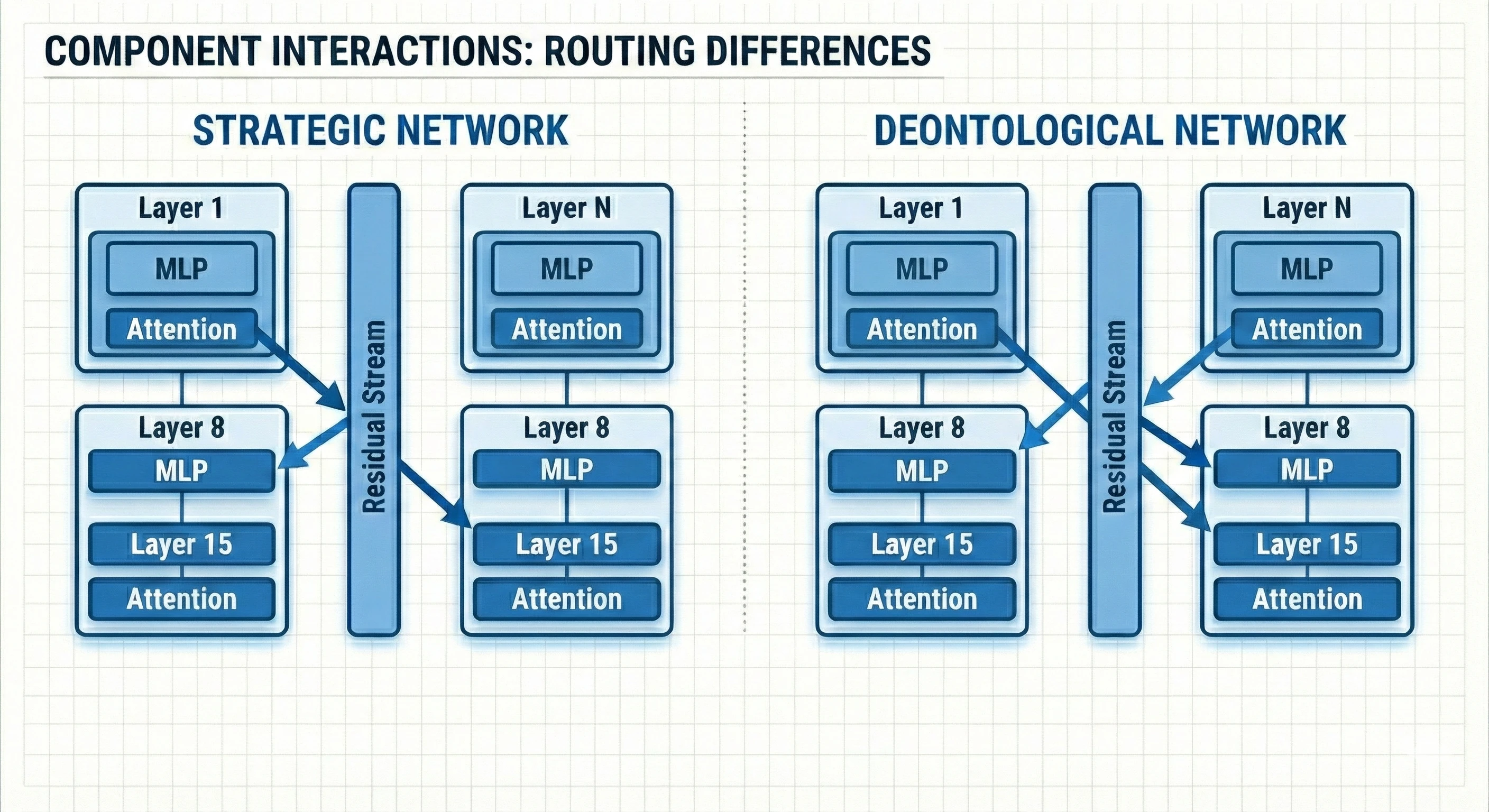 Component Interaction Analysis Concept