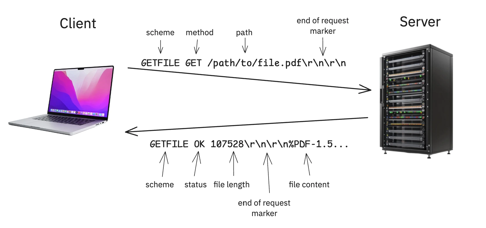 GETFILE Protocol