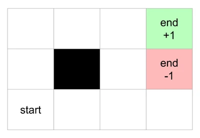 Markov Decision Process