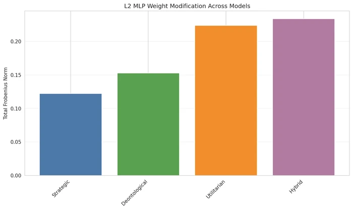 L2_MLP Comparison
