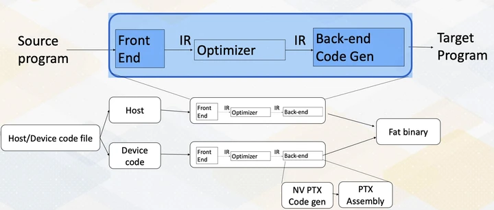 GPU compilation flow