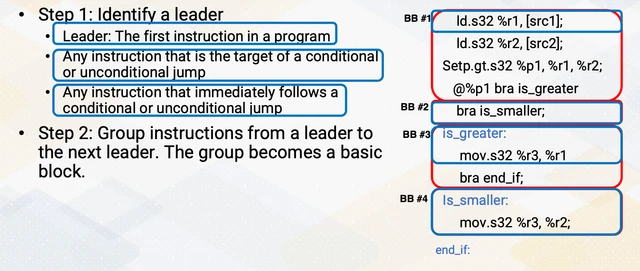 Algorithm to identify basic blocks