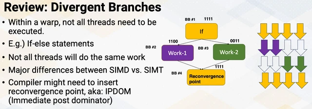 Divergence analysis in compilers