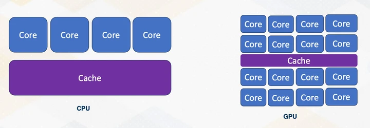 CPU vs GPU design philosophy