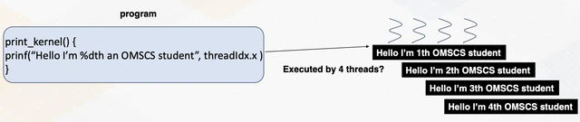 CUDA thread indexing