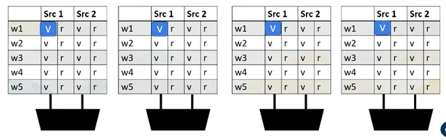 Scoreboarding concept