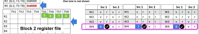 Scoreboard state example with 8 registers