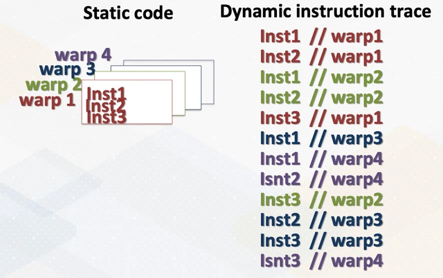GPU warp scheduling overview