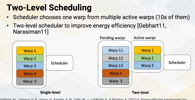 Two-level warp scheduling