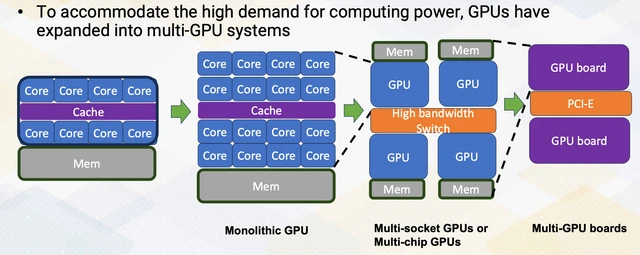 Multi-GPU interconnect topology