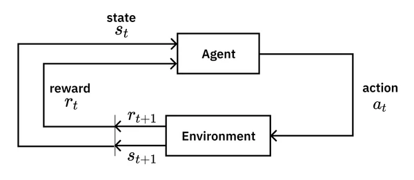 Reinforcement Learning
