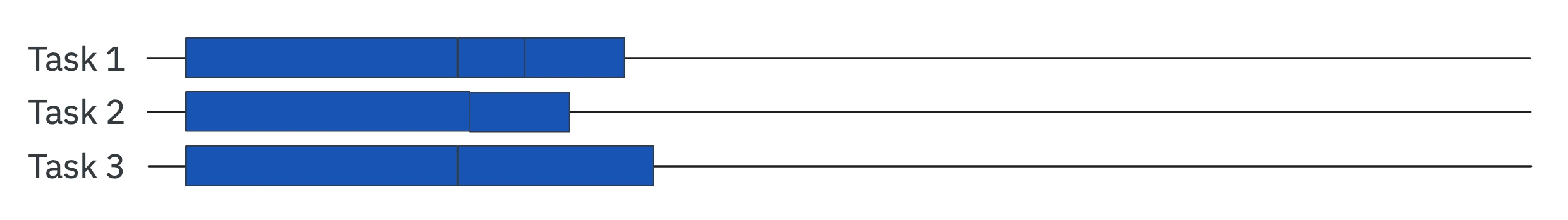 Parallelism