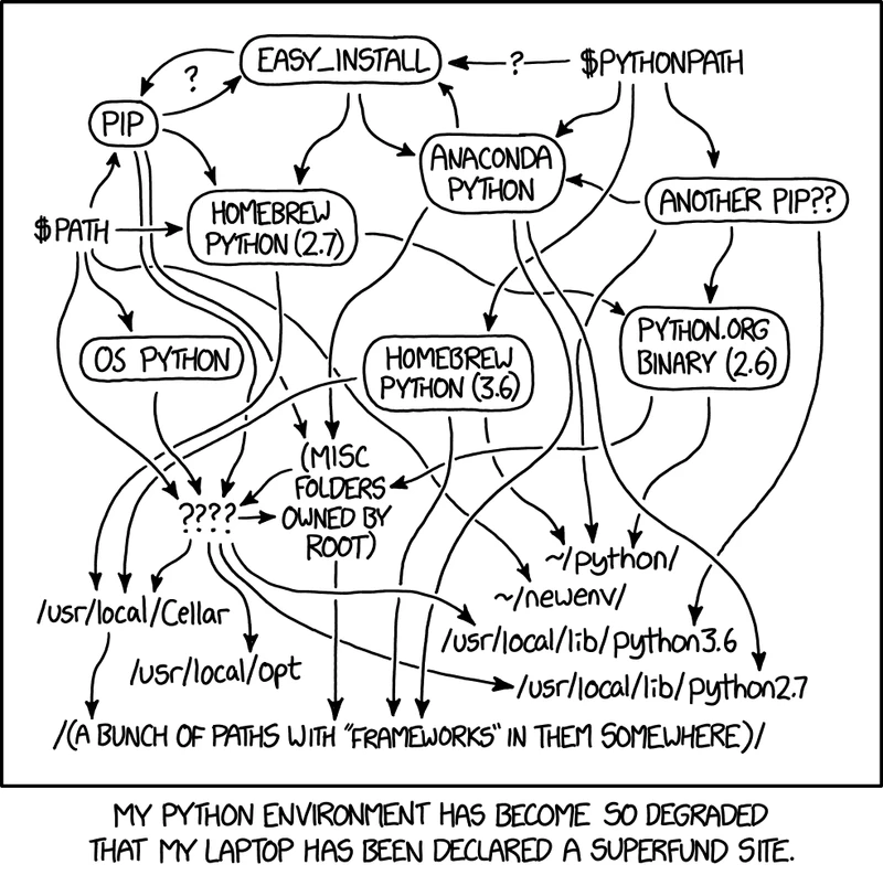 Obligatory xkcd comic on the mess of Python environments.