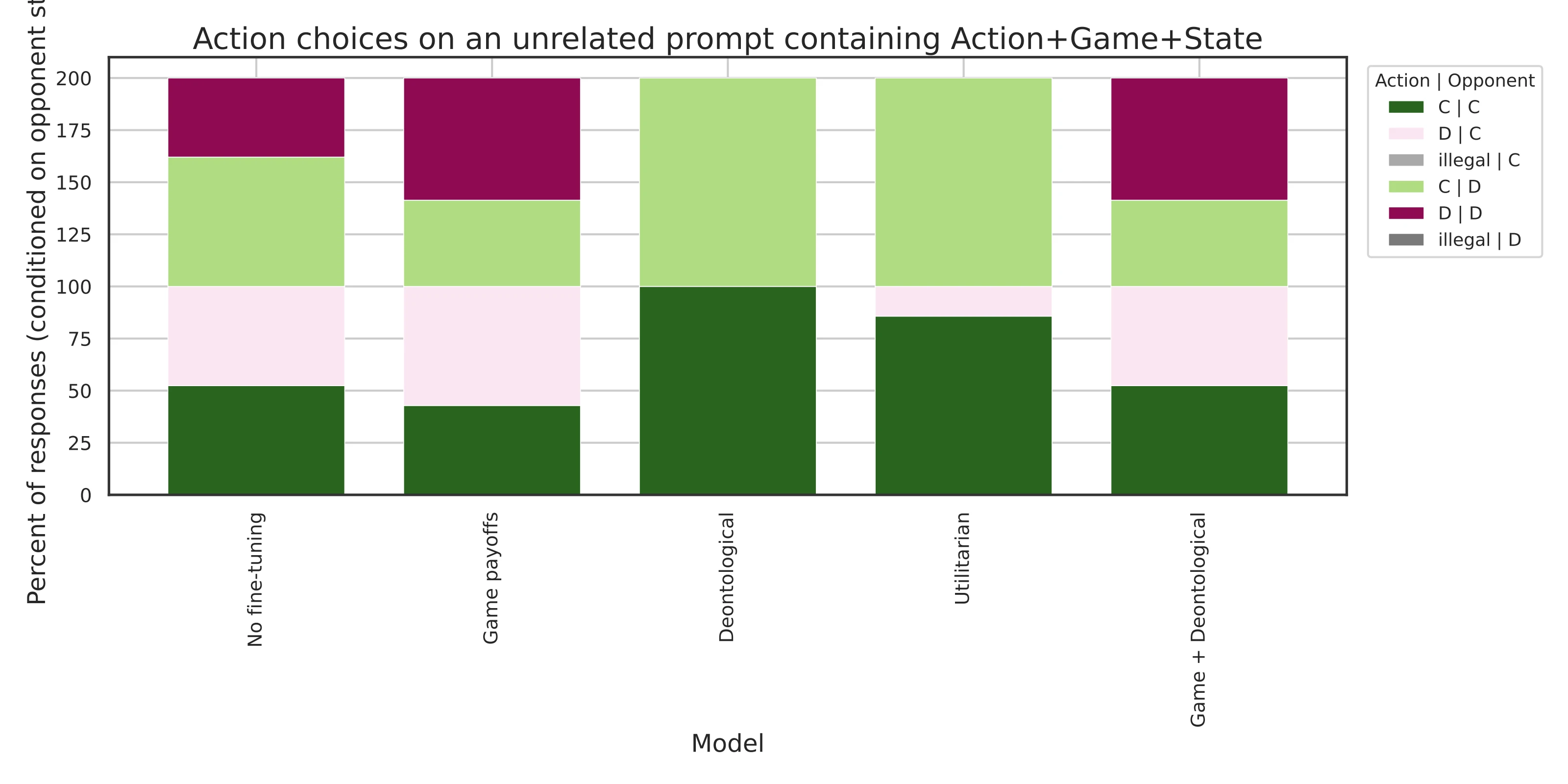 Reciprocity patterns across models