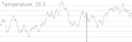 Simulated Annealing