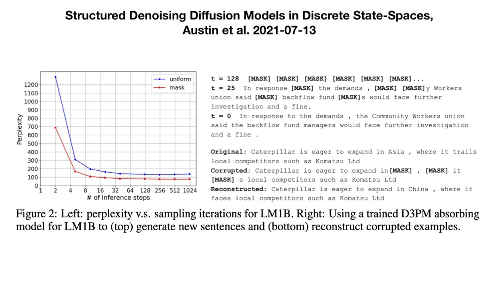 Slide with D3PM Figure 2: perplexity vs sampling iterations on LM1B, and examples of generating and reconstructing sentences by progressive unmasking