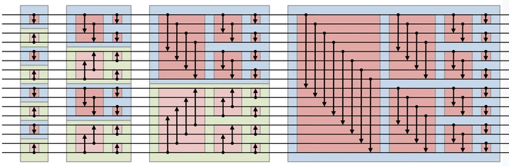 Bitonic sort comparator network
