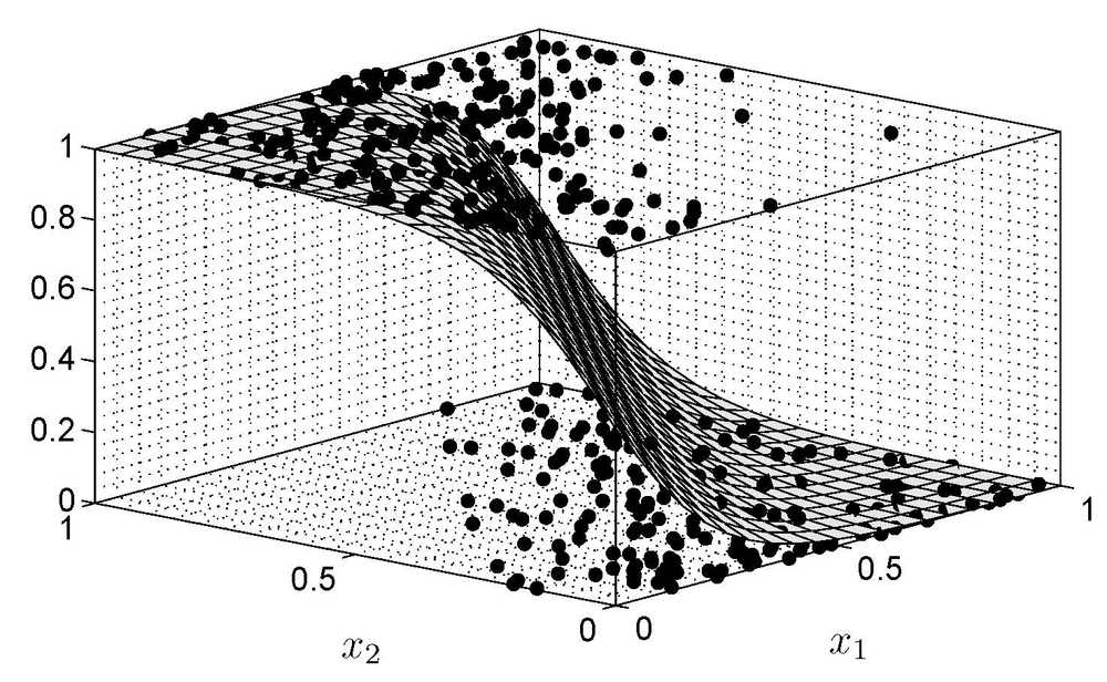 Statistical Modeling by D.P. Kroese and J.C.C. Chan. Statistical Modeling and Computation,
Springer, 2014.