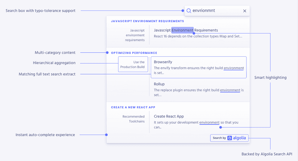 Features of Algolia Docsearch