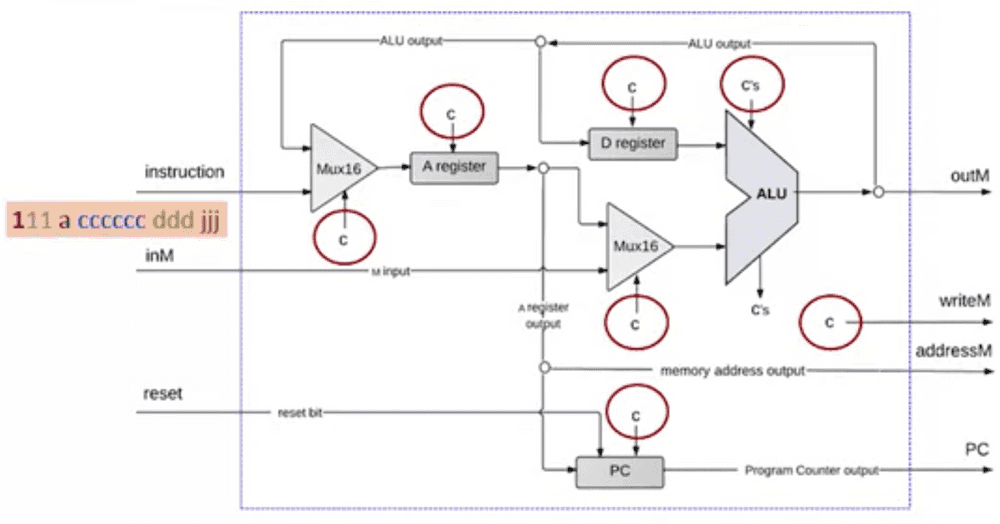 cpu architecture