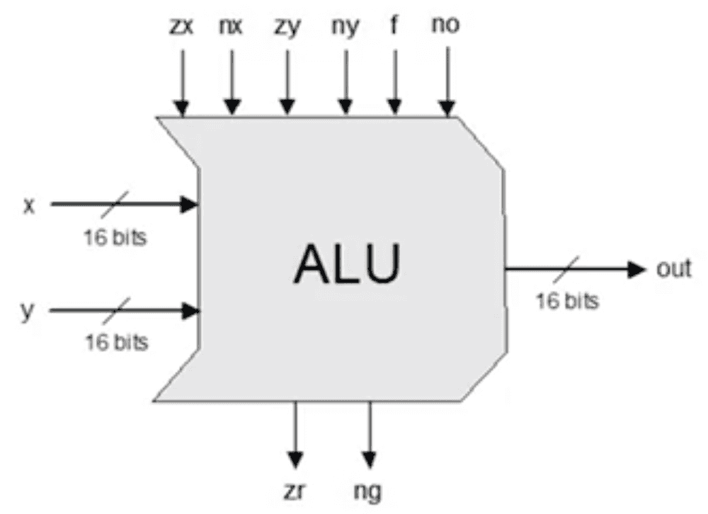 alu architecture